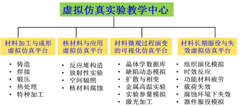 1522379779928090921.png 虛拟仿真.png