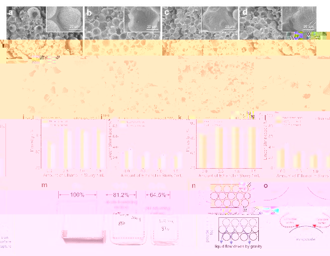 20221209-泡沫陶瓷及其對比樣品的氣孔率及收縮率-beat365-圖1.jpg